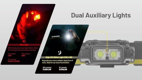 Nitecore NU25 NU45 Headlamp Combo with USB Cable
