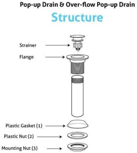 5th Ave Pop-up Drain Stopper with Overflow and Strainer Matte Black