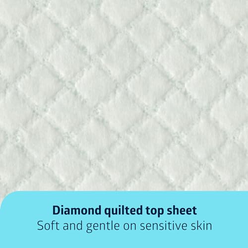 Medline Super Absorbent Underpad 36x36 50 Count
