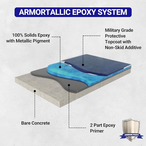 ArmorPoxy Metallic Epoxy Floor Kit 300 Sq Ft 1