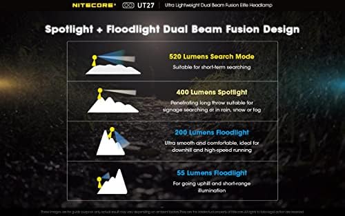 Nitecore UT27 Ultra Lightweight Headlamp with 10000mAh Power Bank