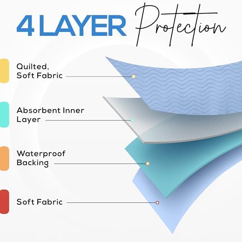 Utopia Bedding Washable Underpads 34 x 36 Pack of 4