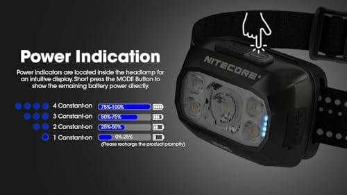 Nitecore NU30 Triple Output Headlamp
