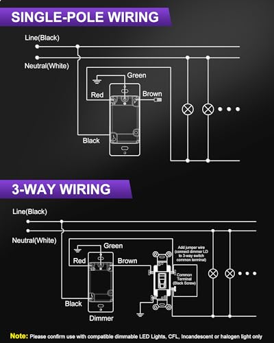 HitLights Dimmer Switch 120V Universal 3-Way Wall Plate Included