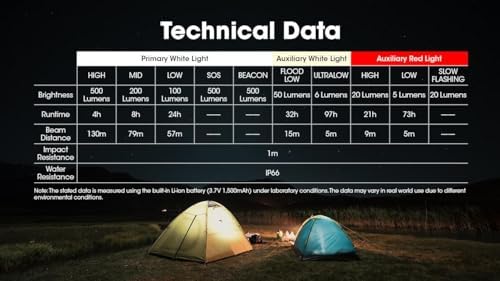 Nitecore NU30 Triple Output Headlamp