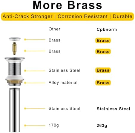 Bathroom Sink Drain Without Overflow Brass and Stainless 304 Chrome Pop Up Stopper
