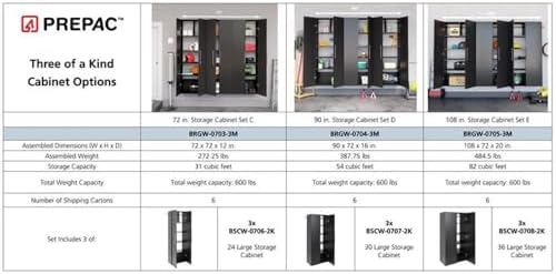Prepac 3-Piece 72 Garage Cabinet Set Black