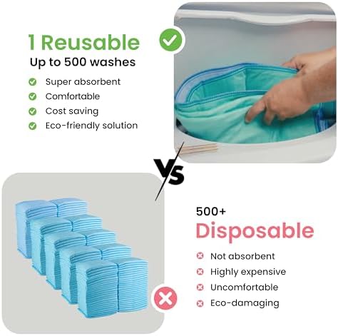IMPROVIA Washable Underpads 34x36 500x Washable