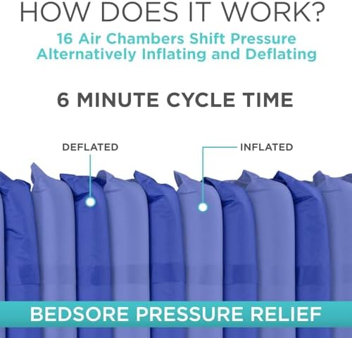 Vive 5 Alternating Pressure Mattress with Pump 1
