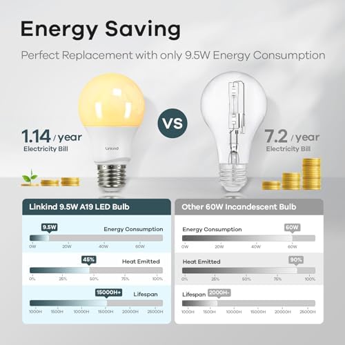 Linkind A19 LED Bulbs 60W Equivalent 6-Pack
