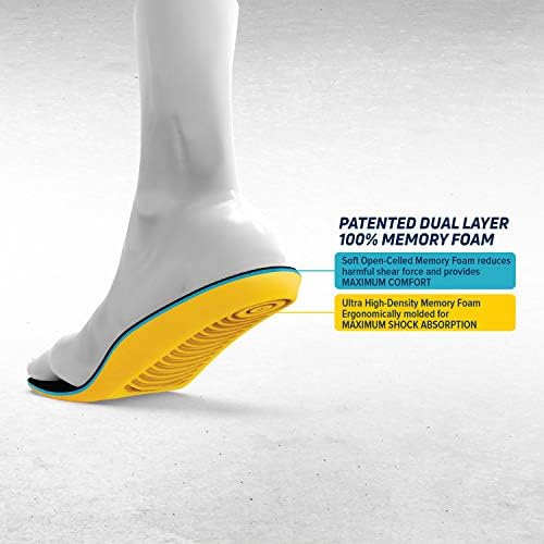 MEGAComfort Anti-Fatigue Insole with Memory Foam 1