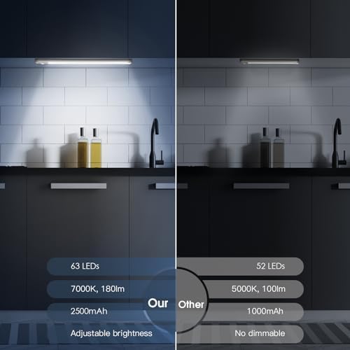 MCGOR 63 LED Motion Sensor Under Cabinet Light 2 Pack