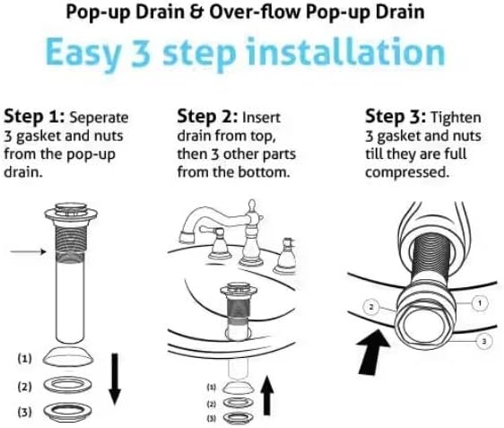 5th Ave Pop-up Drain Stopper with Overflow and Strainer Matte Black