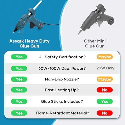 Assark Fireproof Hot Glue Gun 60100W Dual Power 1