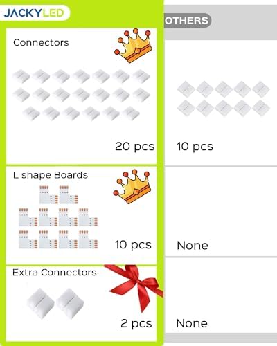 JACKYLED 20Packs L Shape 4-Pin LED Connectors with Clips 10mm