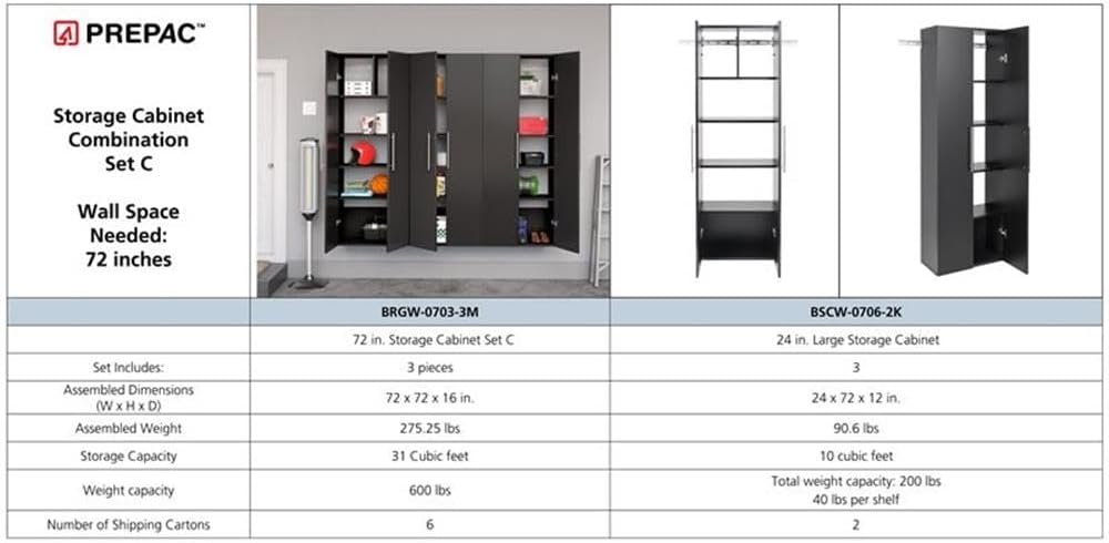 Prepac 3-Piece 72 Garage Cabinet Set Black