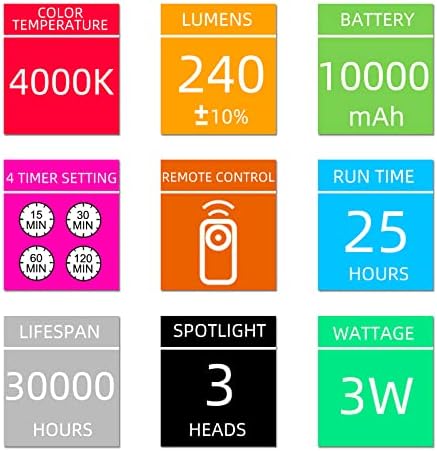 HONWELL Wireless LED Picture Lights with Remote 1