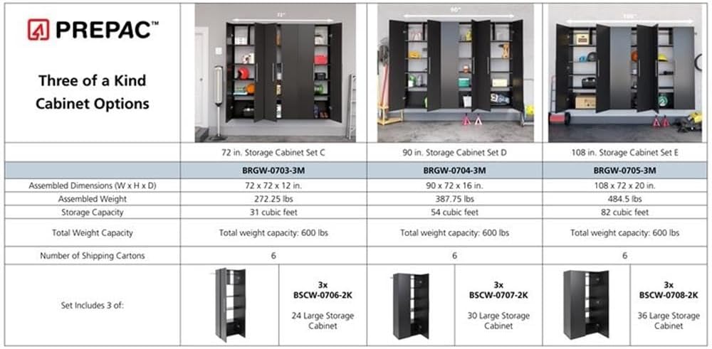 Prepac 3-Piece 72 Garage Cabinet Set Black