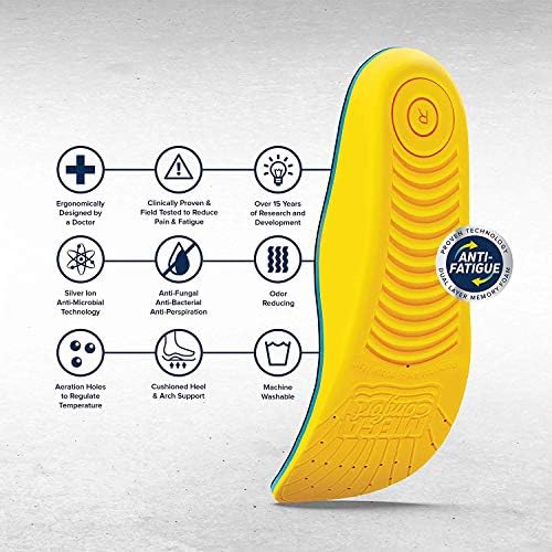 MEGAComfort Anti-Fatigue Insole with Memory Foam 1