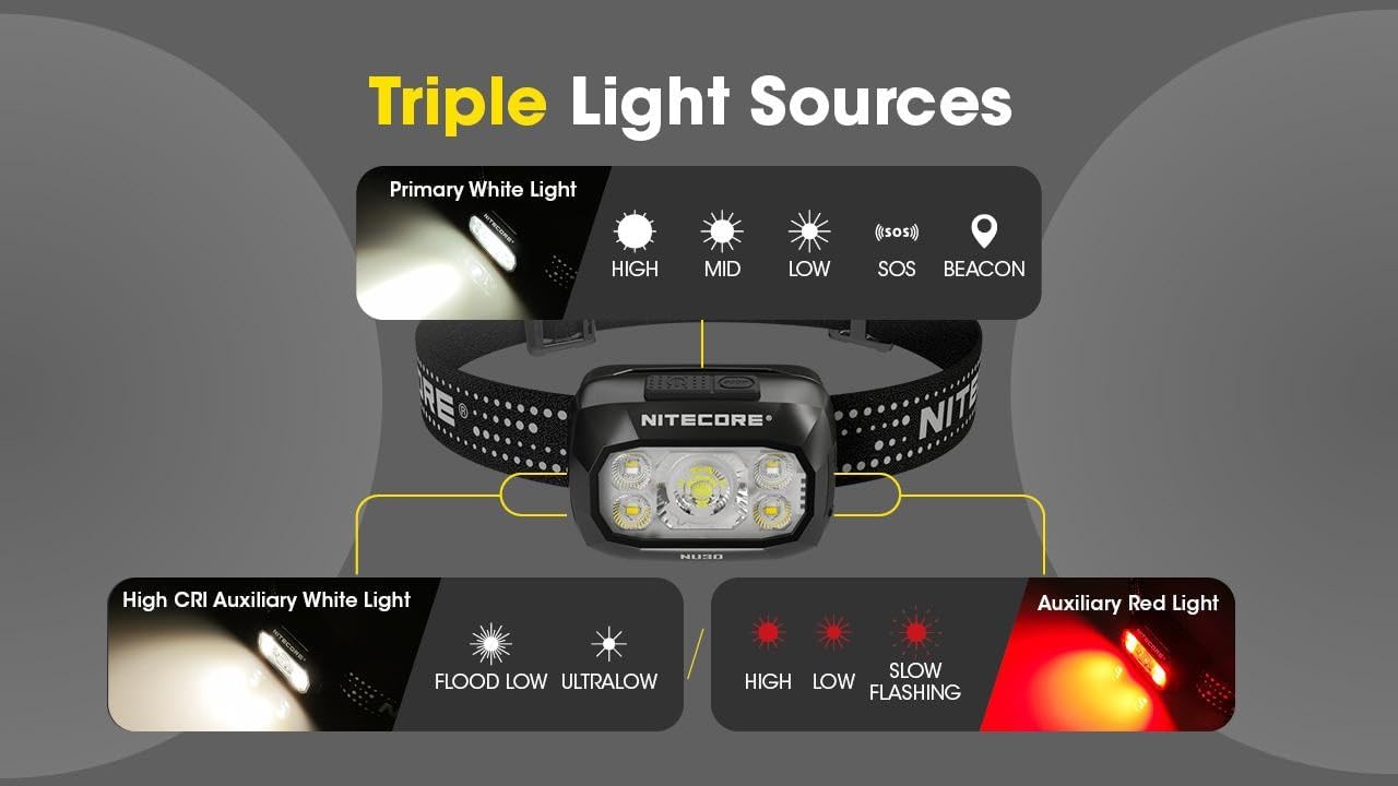 Nitecore NU30 Triple Output Headlamp