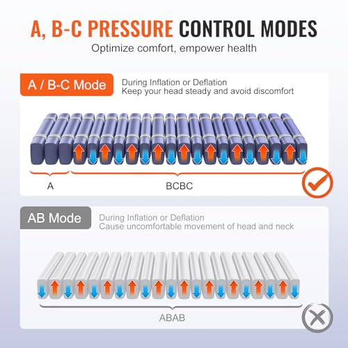 VEVOR Alternating Air Pressure Mattress with Electric Pump 1