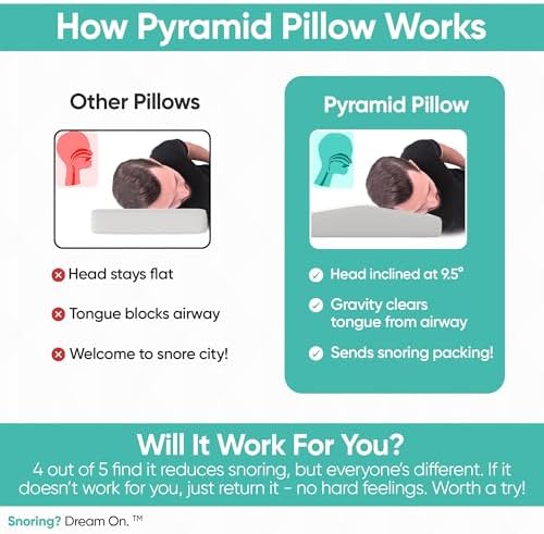 Pyramid Pillow - Anti-Snoring Aid for Side Sleepers
