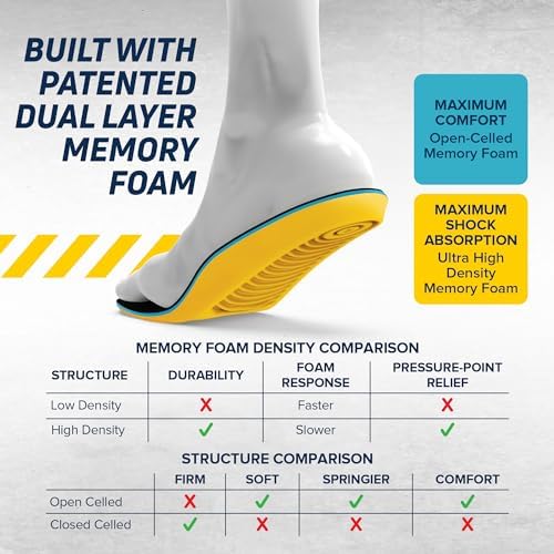 MEGA Comfort Insoles - PAM M14 Yellow 1
