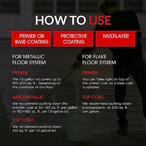 LATUX Epoxy Resin Floor Kit 15-Gallon Clear