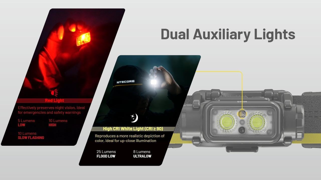 Nitecore NU25 NU45 Headlamp Combo with USB Cable