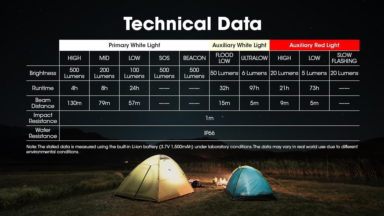 Nitecore NU30 Triple Output Headlamp