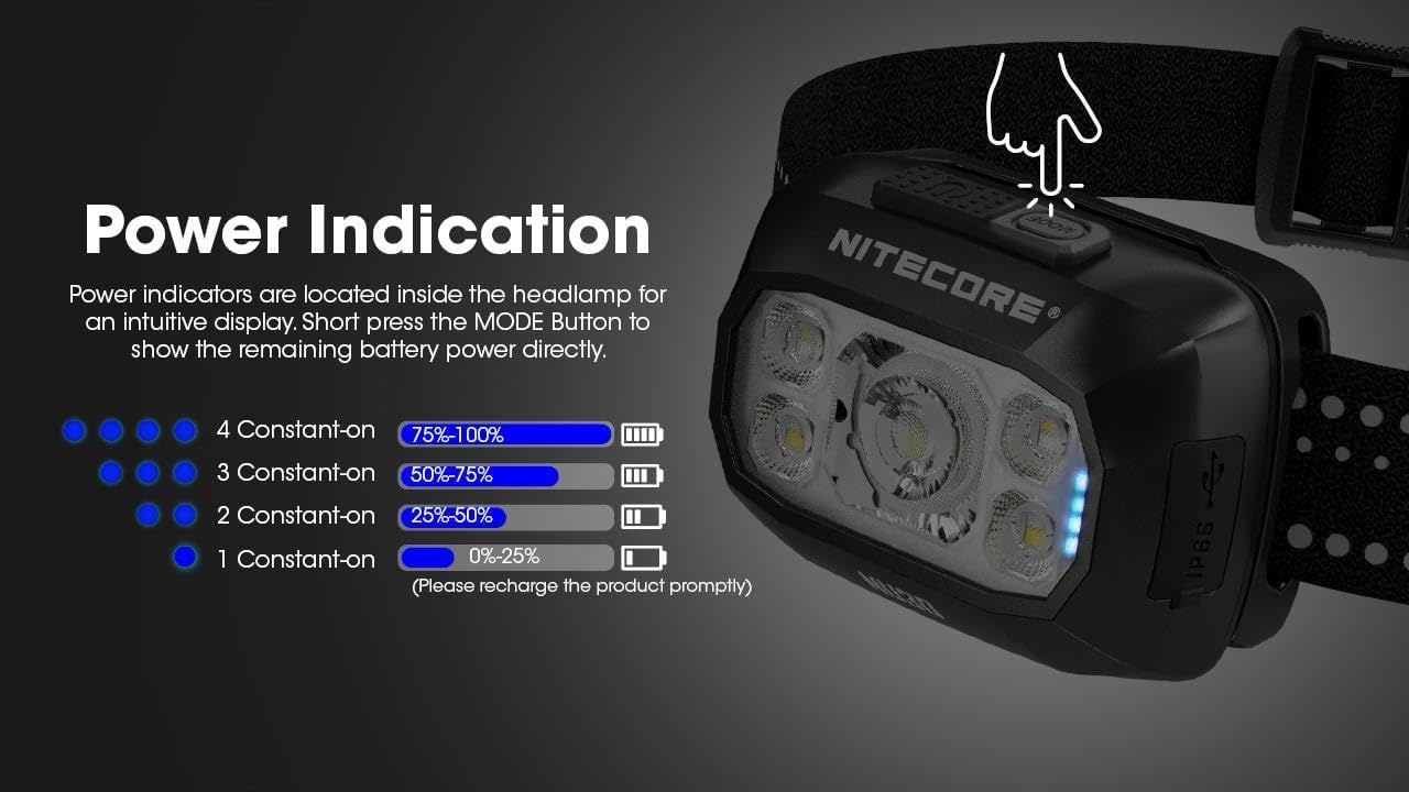 Nitecore NU30 Triple Output Headlamp
