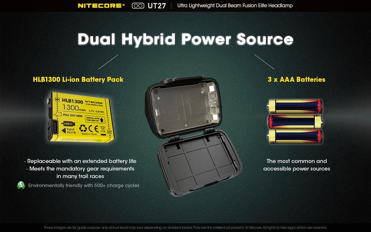 Nitecore UT27 Ultra Lightweight Headlamp with 10000mAh Power Bank