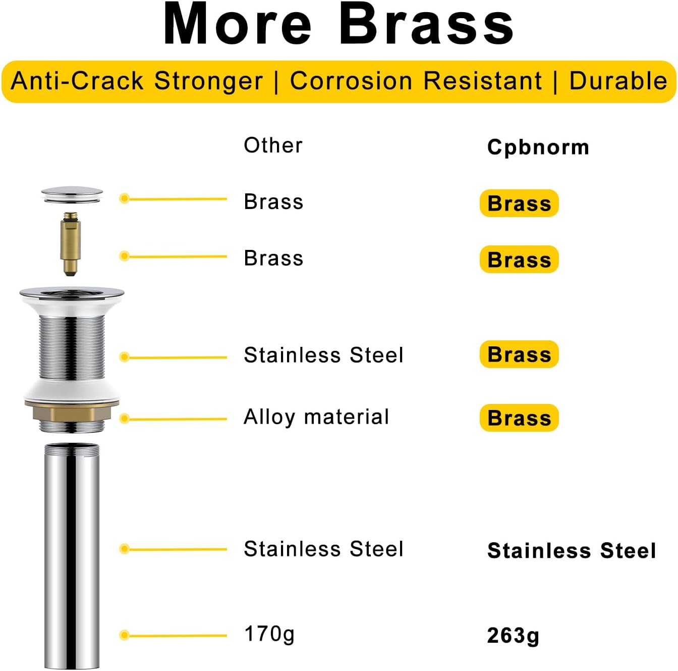 Bathroom Sink Drain Without Overflow Brass and Stainless 304 Chrome Pop Up Stopper