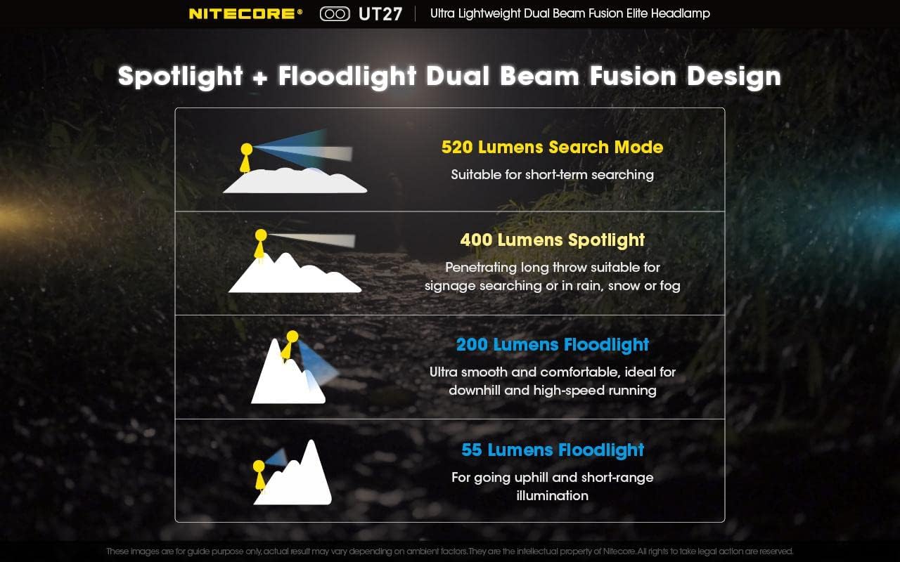 Nitecore UT27 Ultra Lightweight Headlamp with 10000mAh Power Bank
