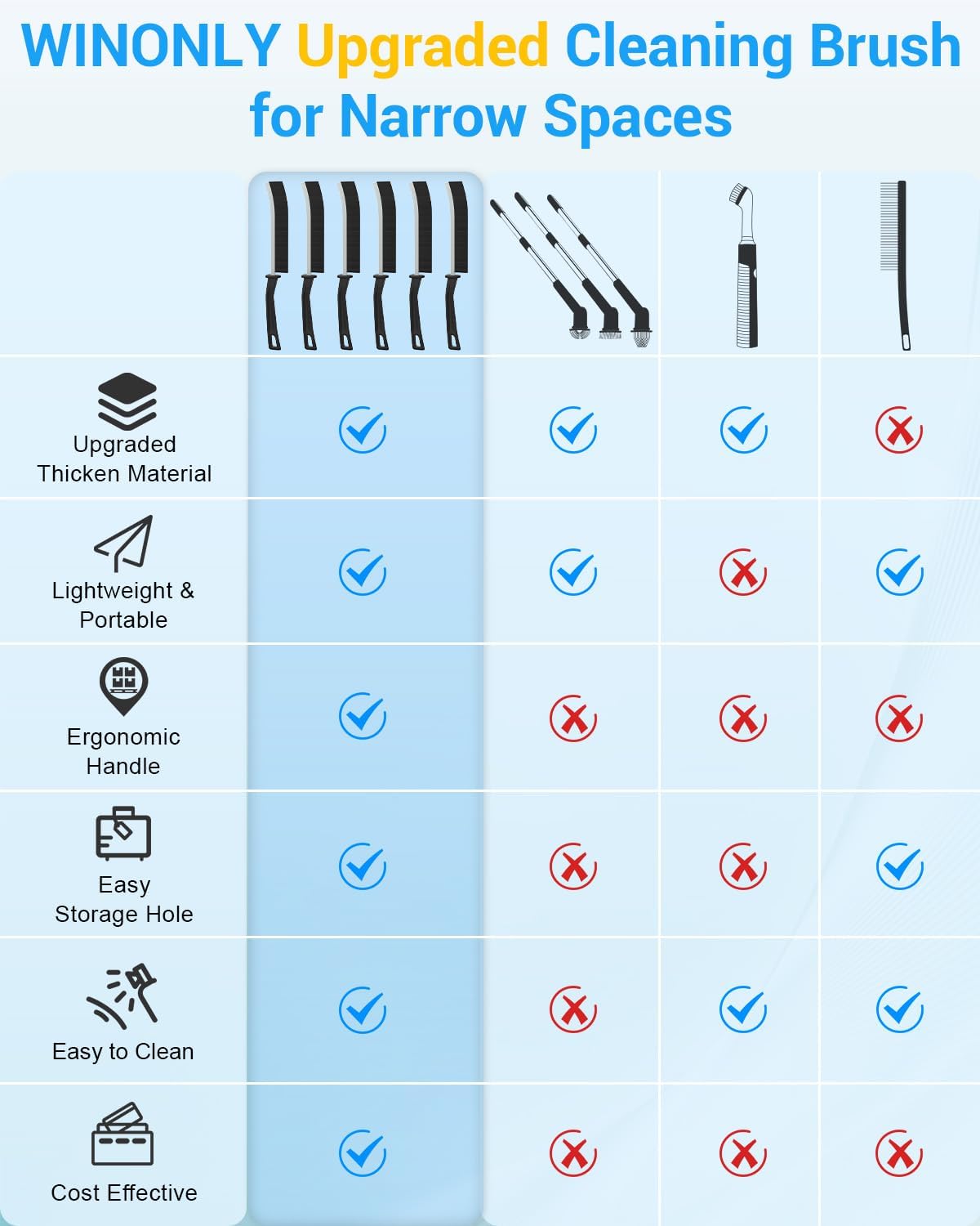 WINONLY Hard Bristle Crevice Cleaning Brush Set