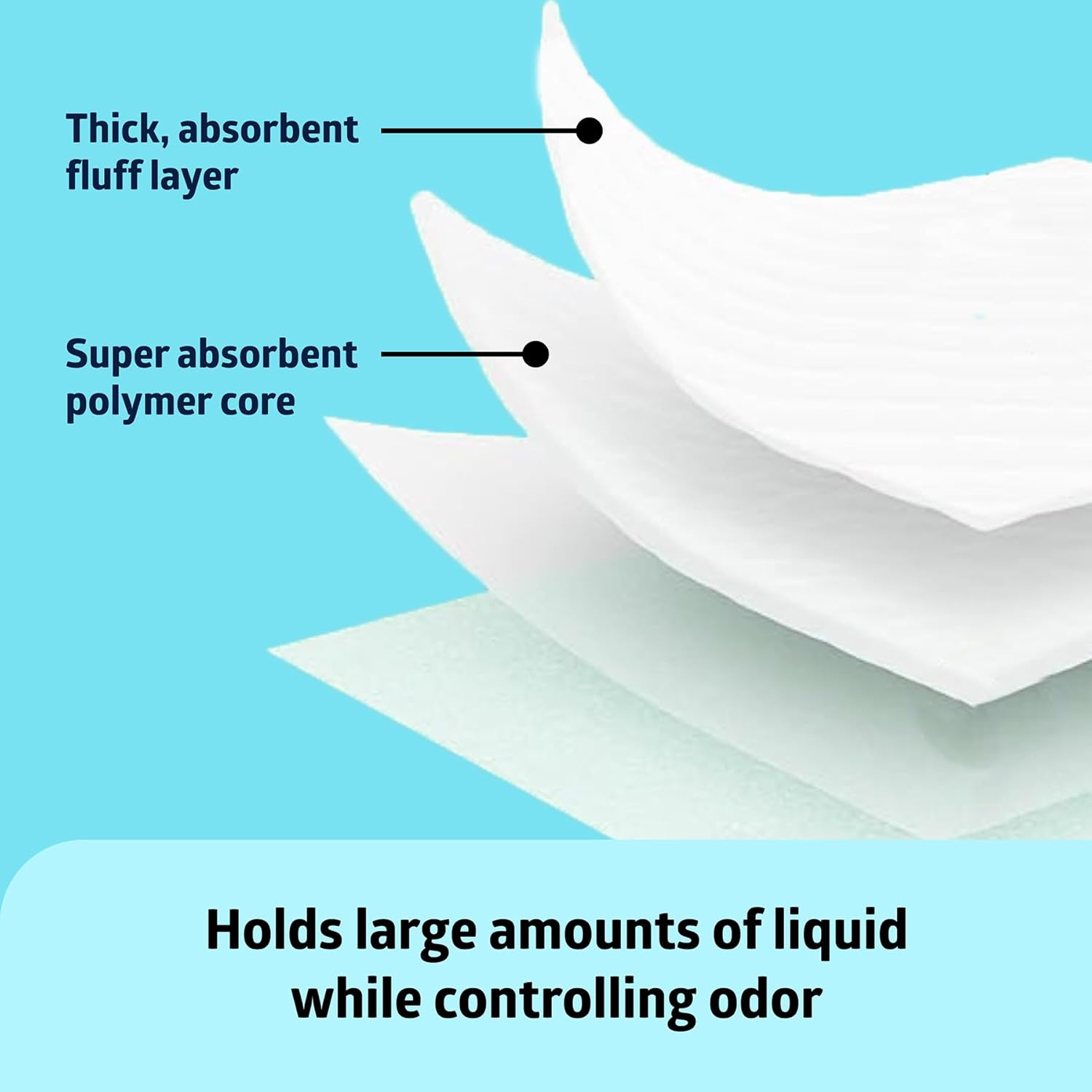 Medline Super Absorbent Underpad 36x36 50 Count