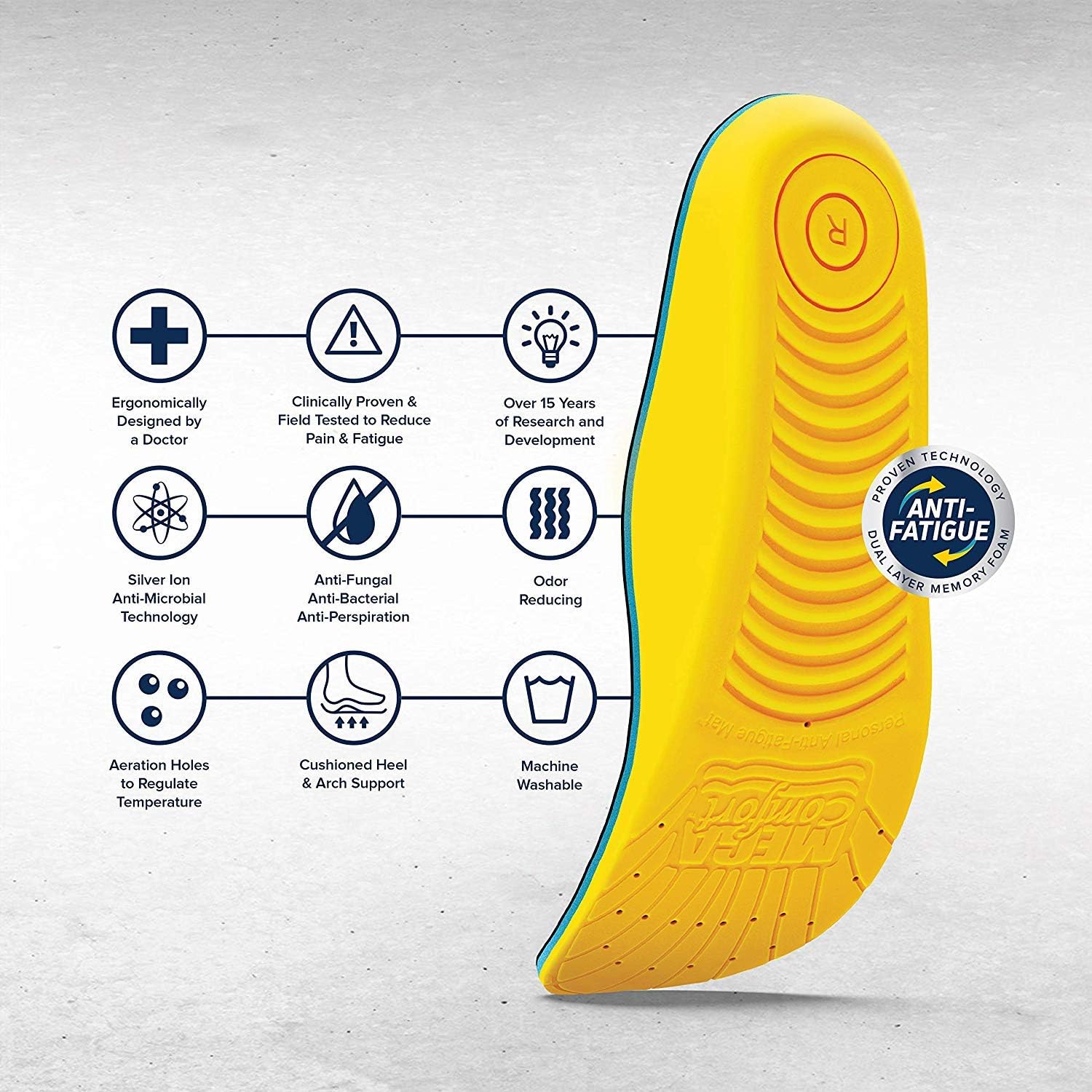 MEGAComfort Anti-Fatigue Insole with Memory Foam 1