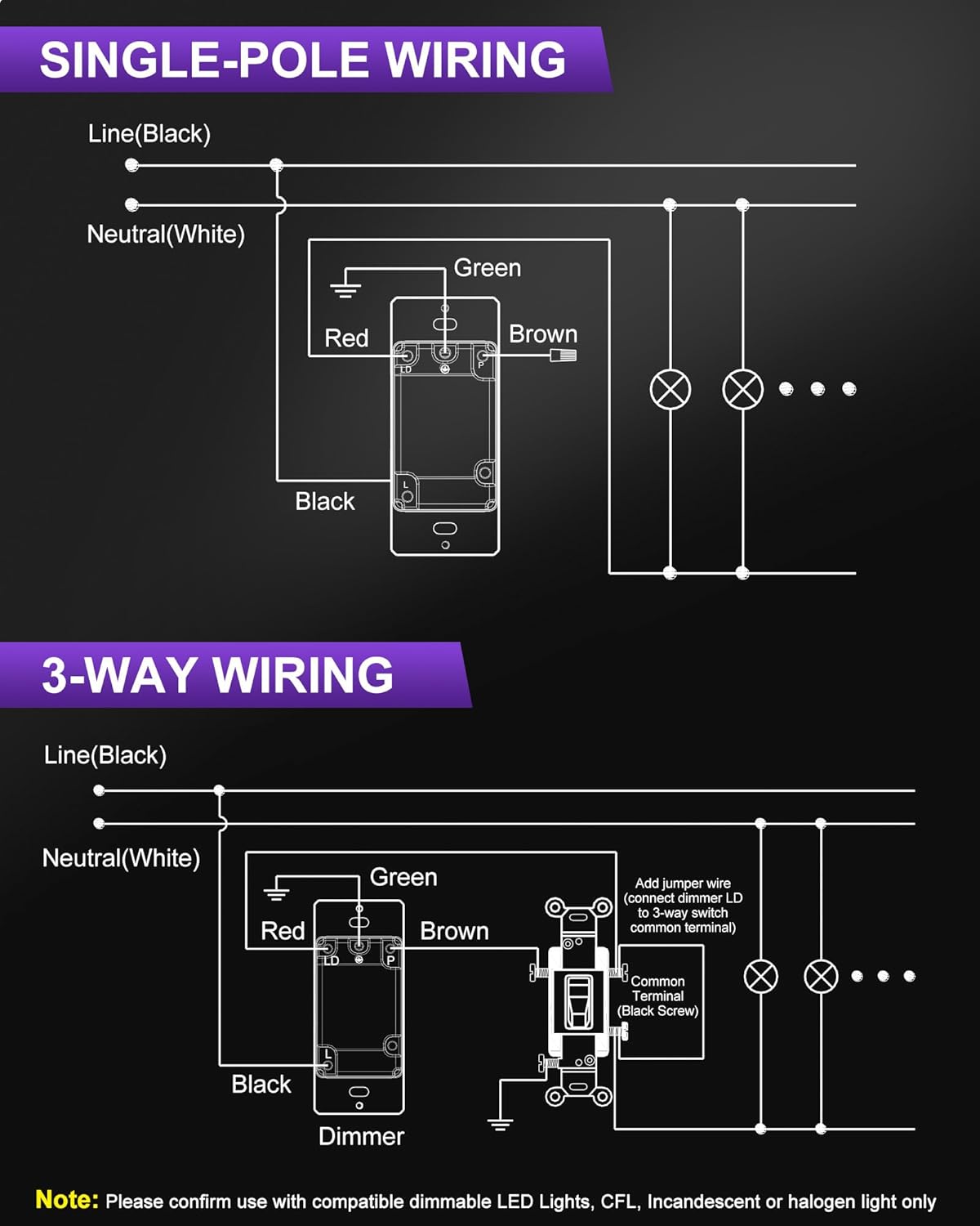 HitLights Dimmer Switch 120V Universal 3-Way Wall Plate Included