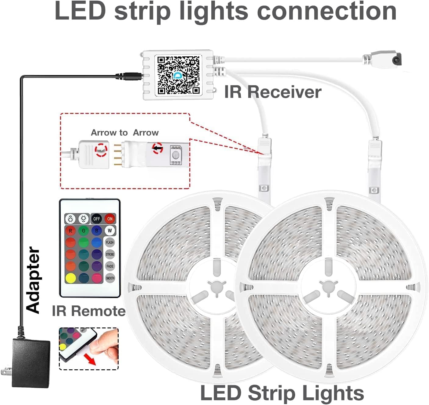 DAYBETTER 130FT RGB LED Strip Lights with Remote and 24V Power Supply