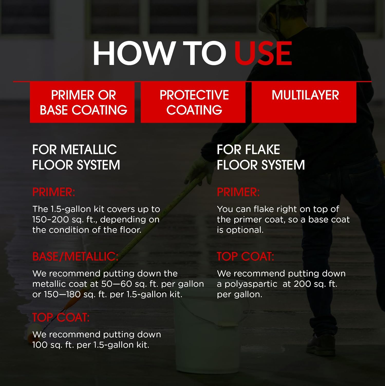 LATUX Epoxy Resin Floor Kit 15-Gallon Clear