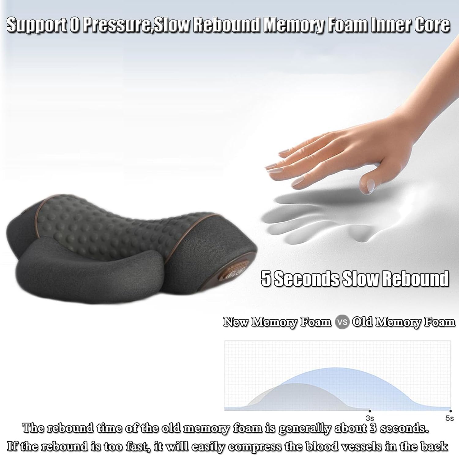 Triple Therapy Neck Pillow with Heat and Traction 1