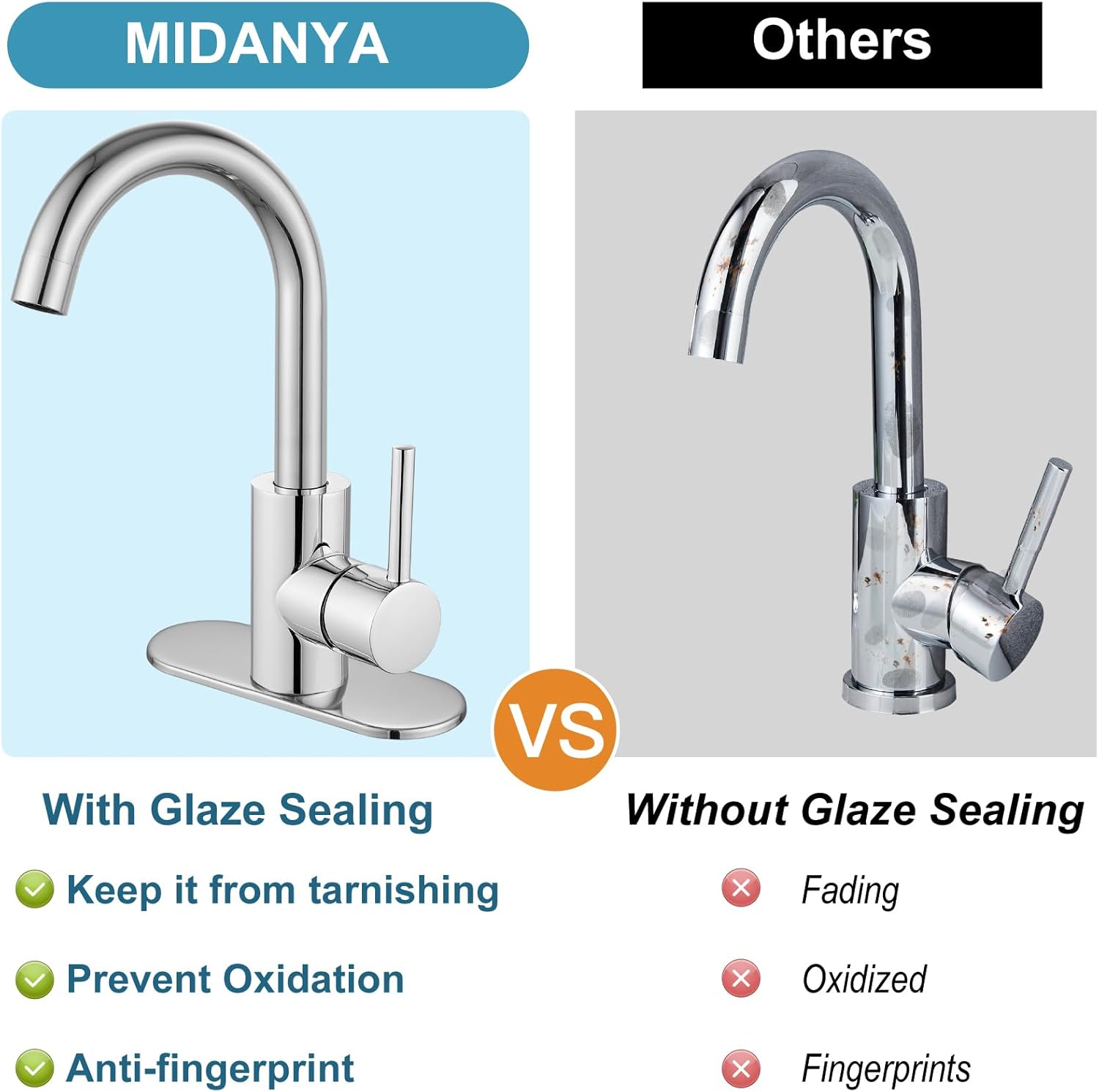 Midanya Single Handle Wet Bar Sink Faucet with Swivel Spout and Deck Plate