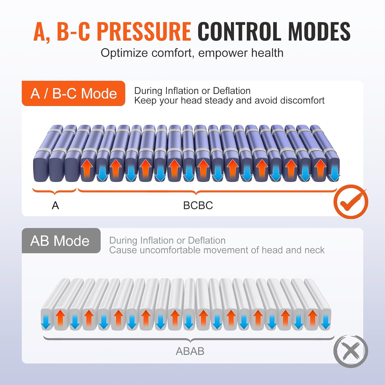 VEVOR Alternating Air Pressure Mattress with Electric Pump 1