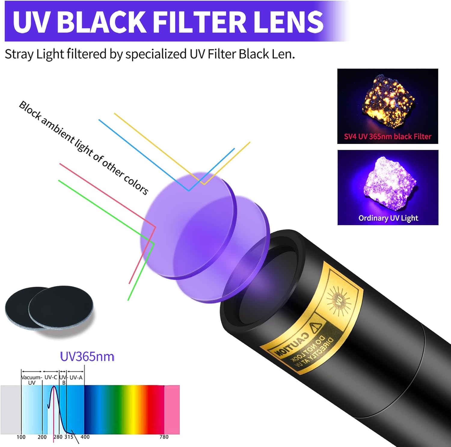 UV Flashlight 365nm Black Light for Pet Urine Detection USB Rechargeable