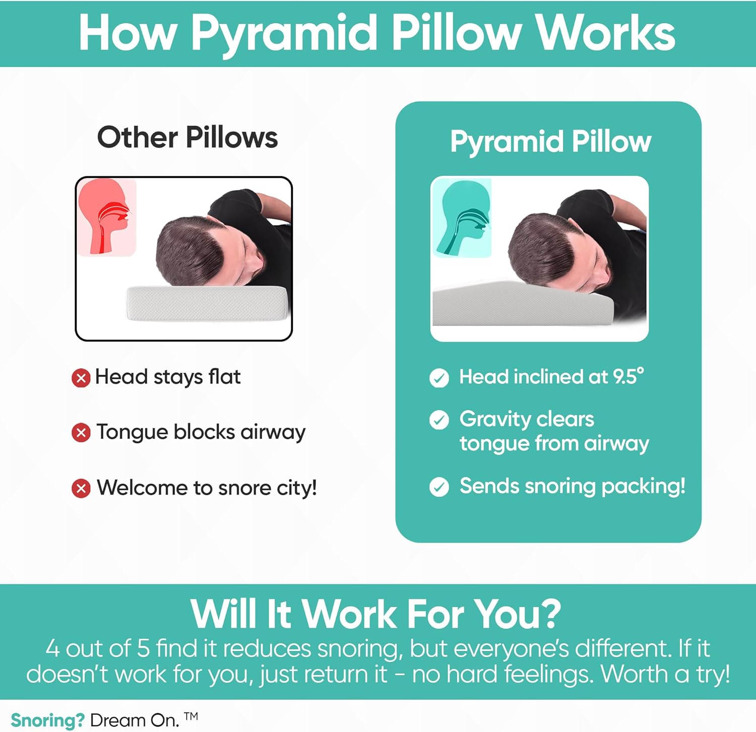 Pyramid Pillow - Anti-Snoring Aid for Side Sleepers