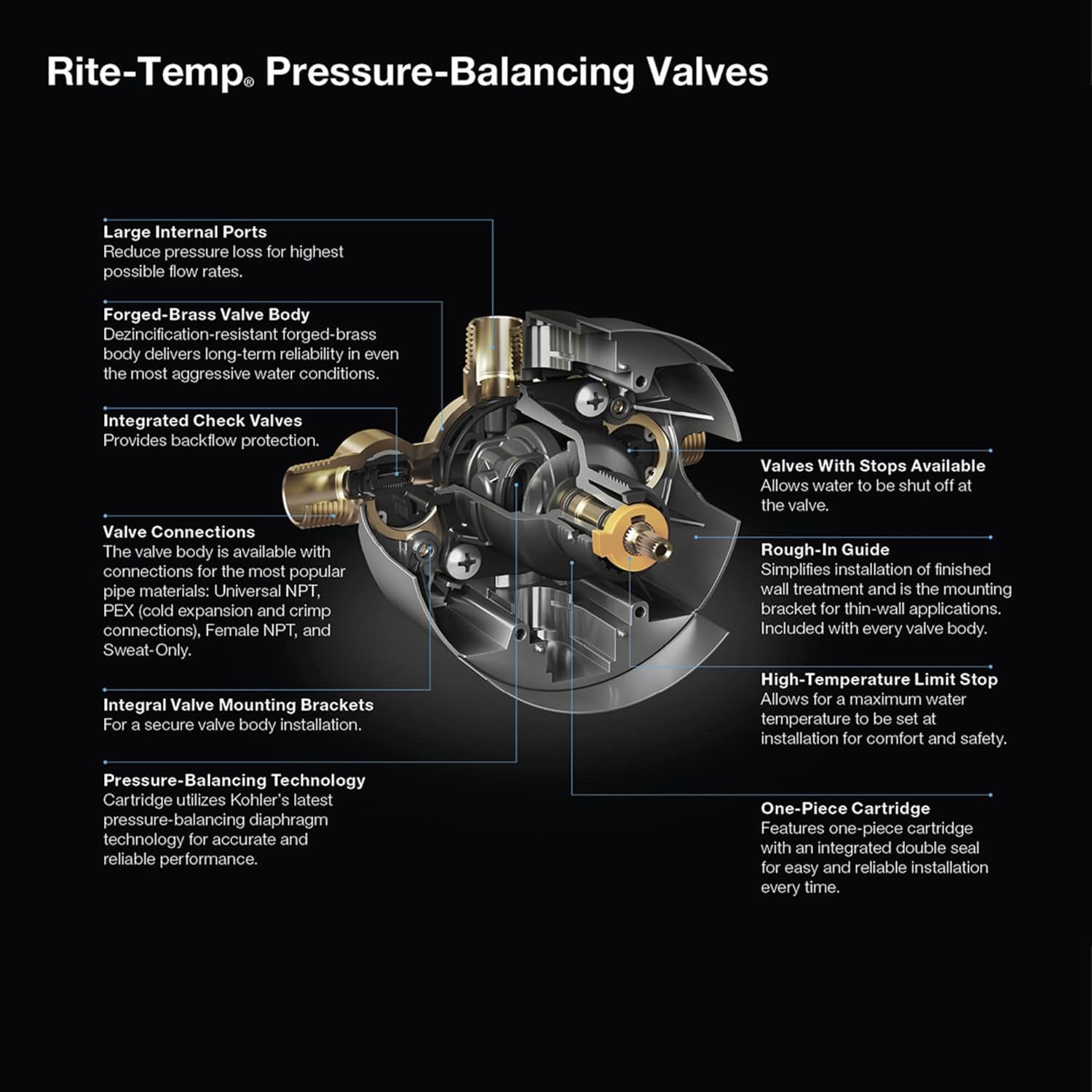 KOHLER 8304-K-NA Pressure Balancing Shower Valve Kit