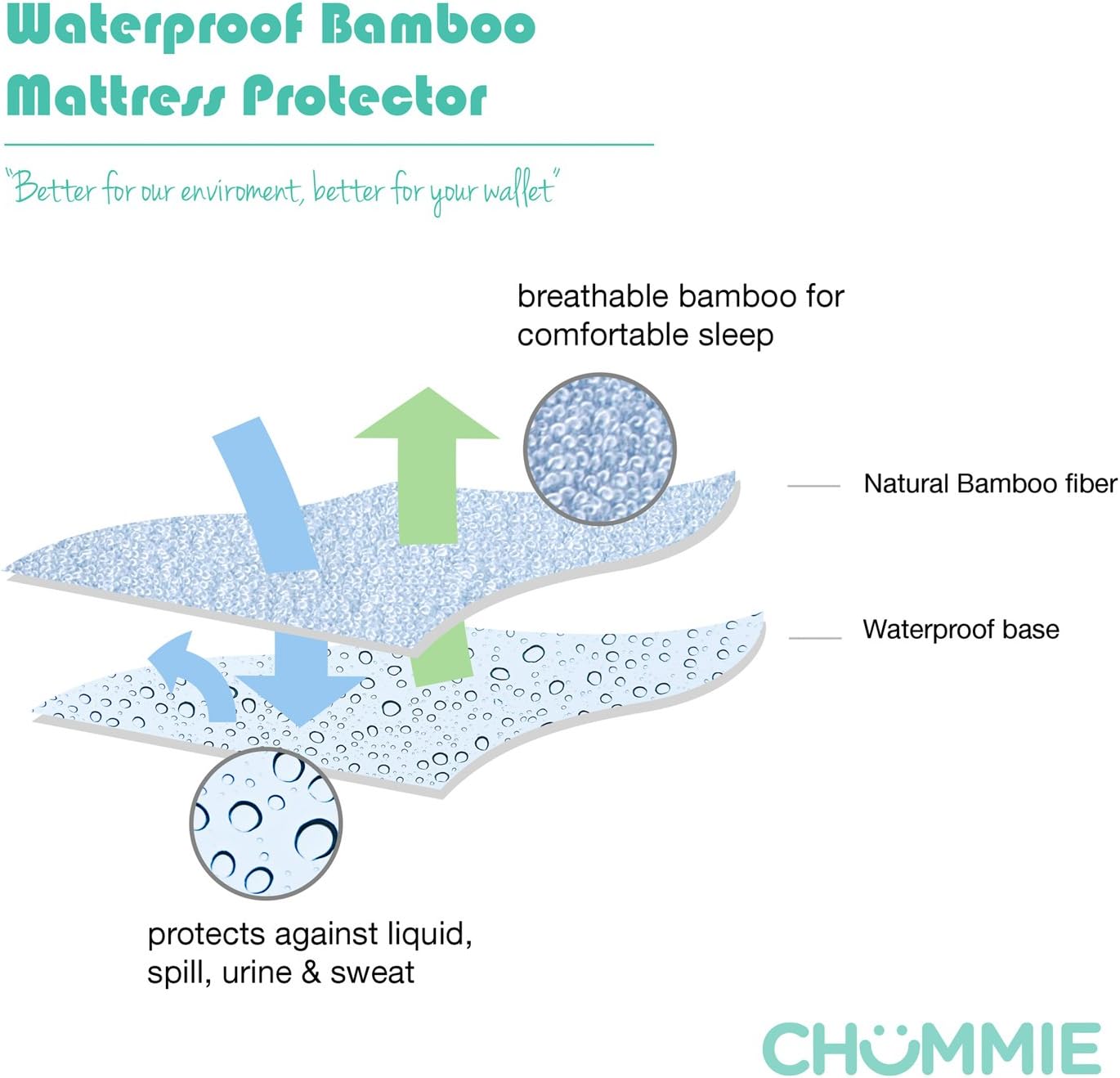 Chummie Luxury Reusable Waterproof Bedding Overlay for Bedwetting Children and Teens