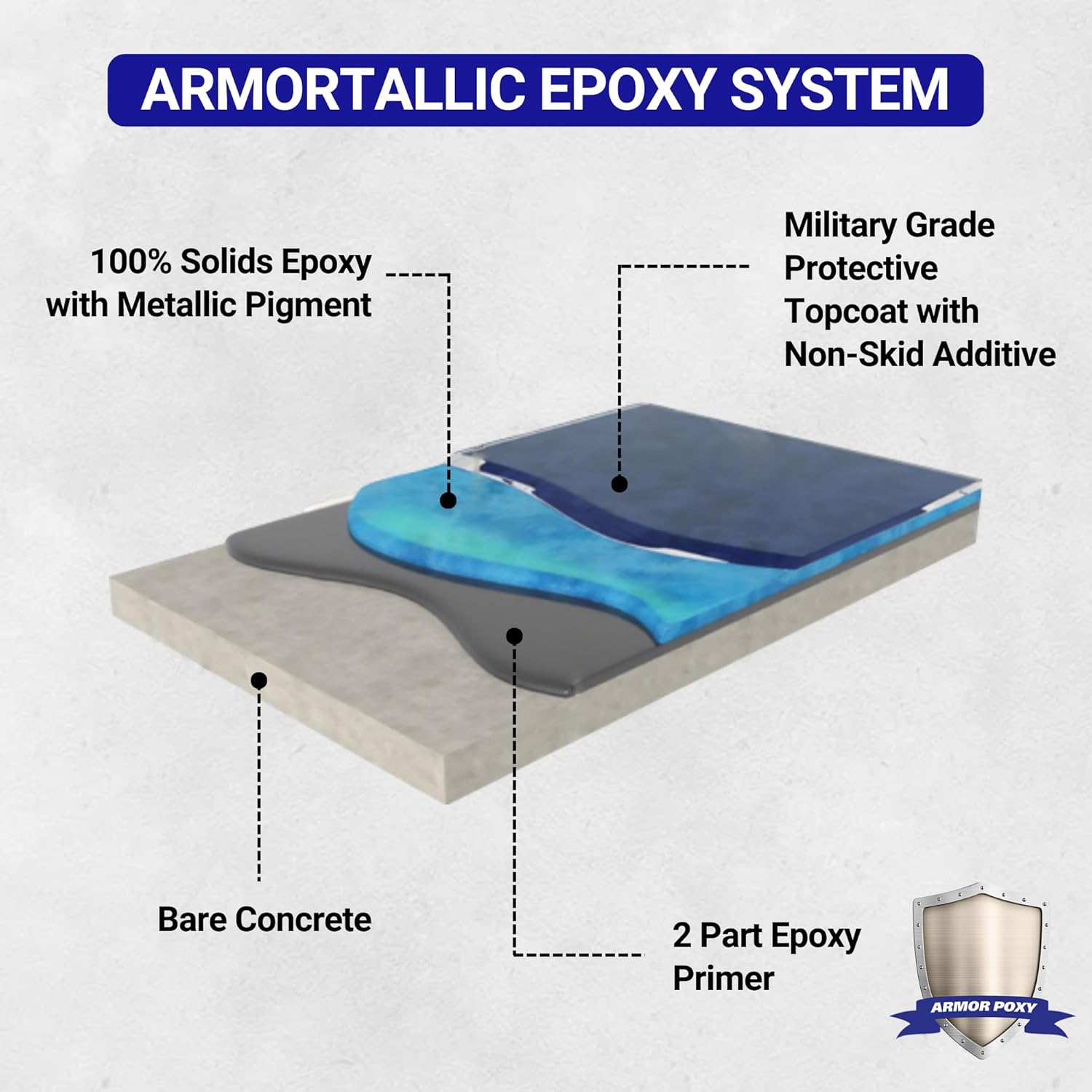 ArmorPoxy Metallic Epoxy Floor Kit 300 Sq Ft 1