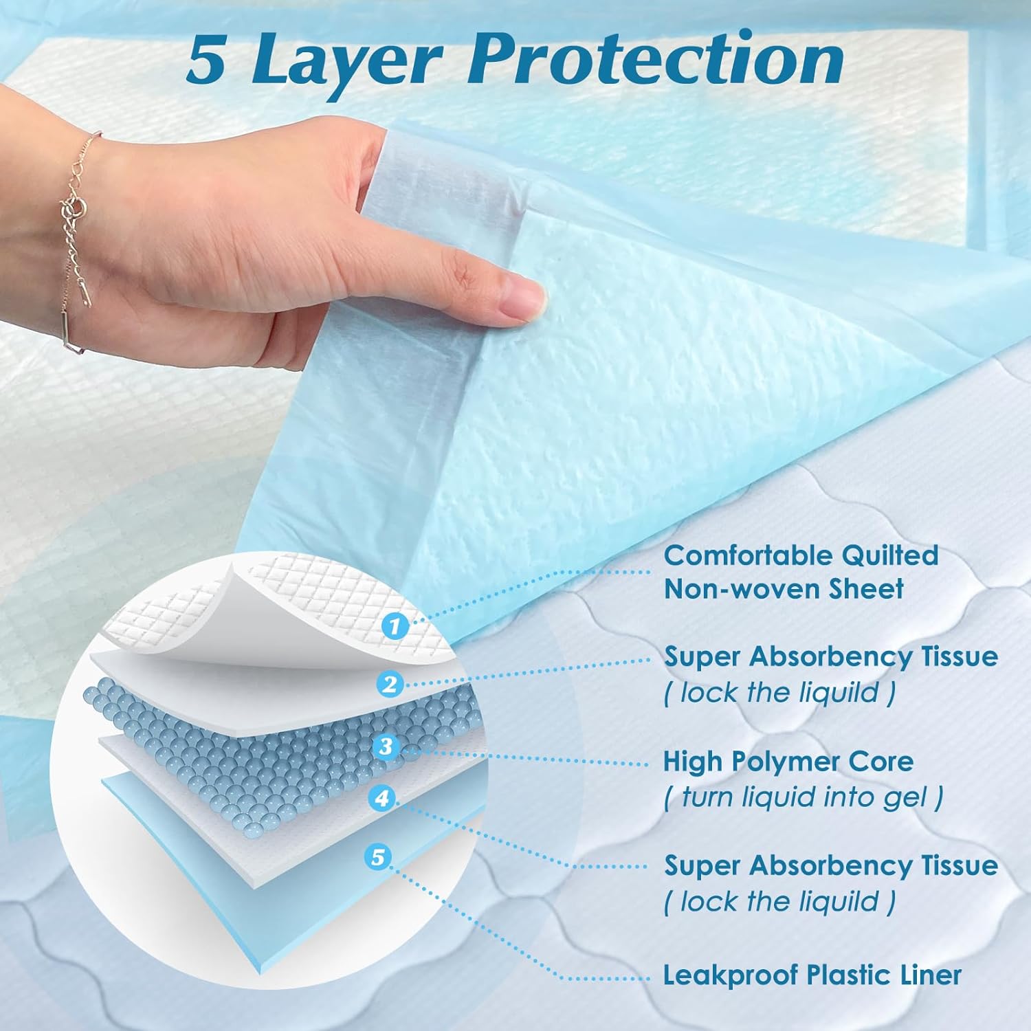 50 Count 30x36 Super Absorbent Disposable Underpads for Baby Pet Adults