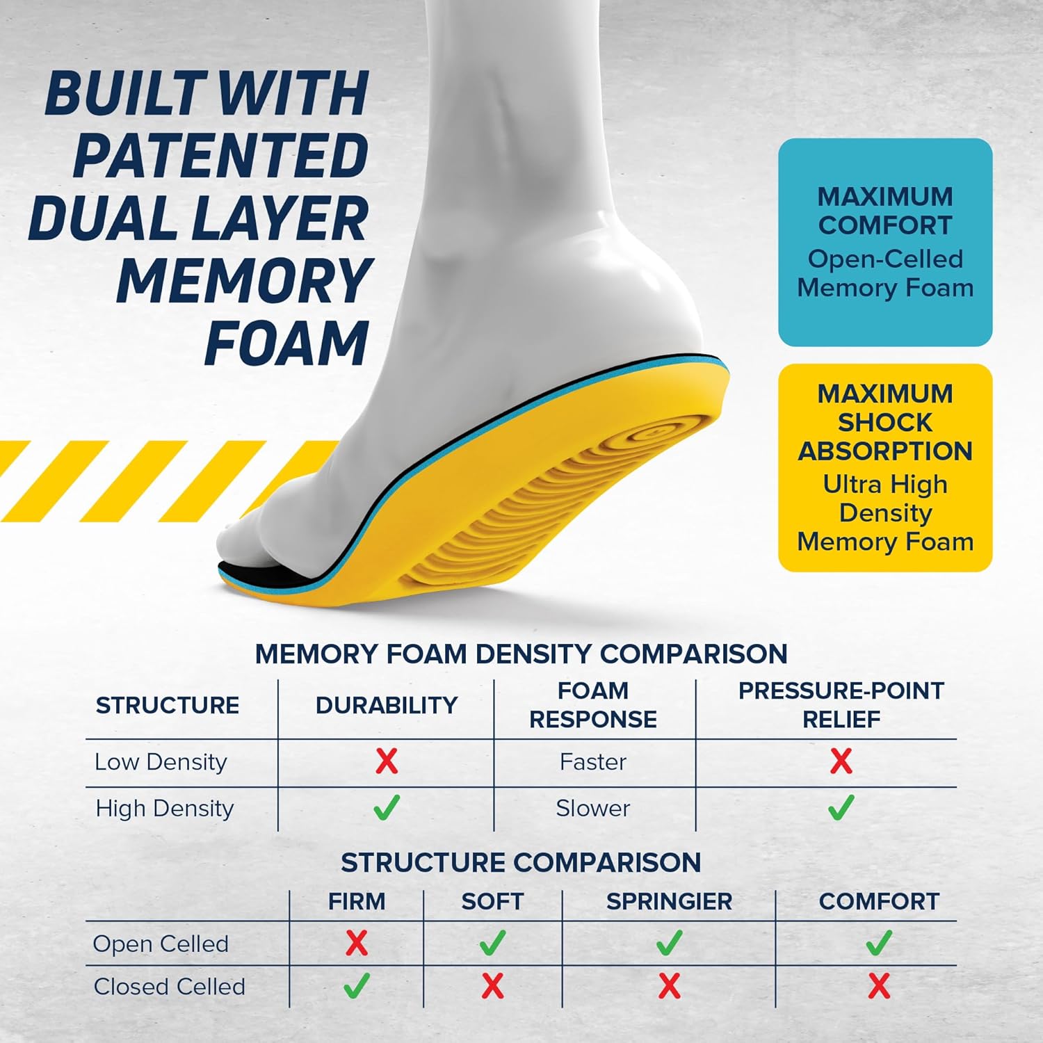 MEGA Comfort Insoles - PAM M14 Yellow 1
